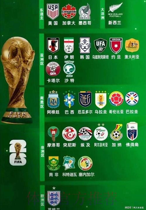 2026世界杯热门球队哪里可以看 2026世界杯热门球队哪里可以看