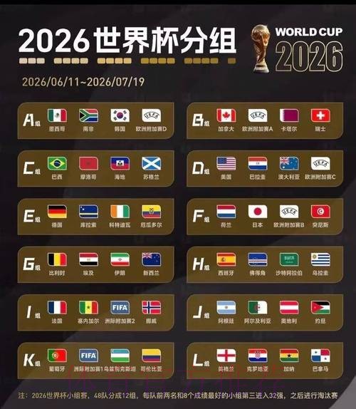 2026美加墨世界杯小组赛积分哪里可以看